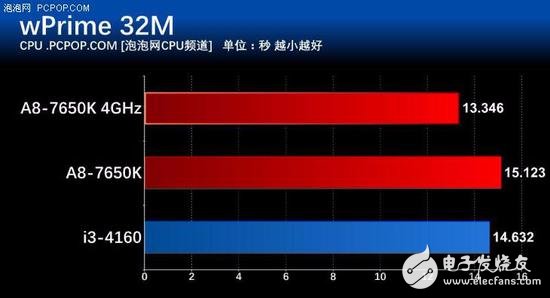 年終聊裝機 主流家用電腦怎么選CPU？