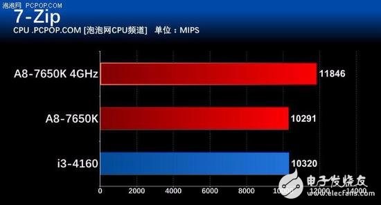 年終聊裝機 主流家用電腦怎么選CPU？