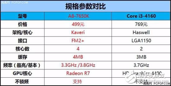 年終聊裝機 主流家用電腦怎么選CPU？