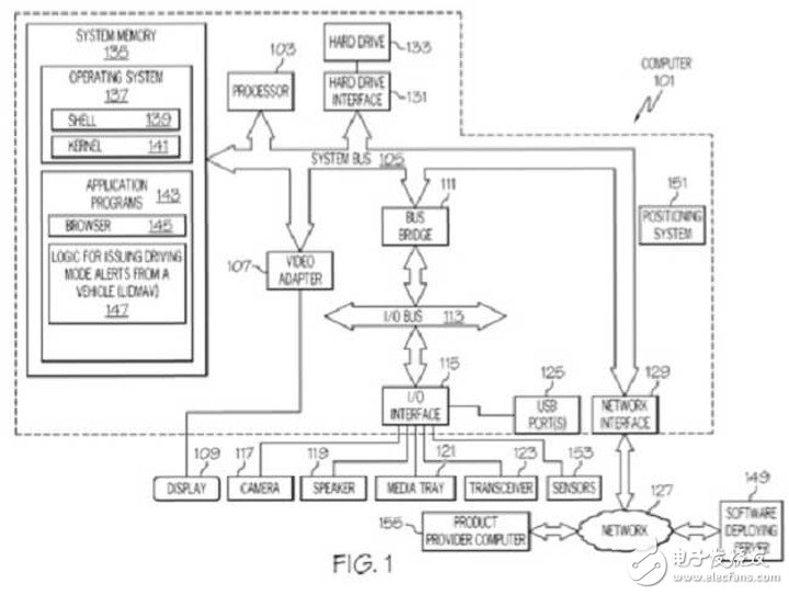 IBM2016年登頂了，拿下超過(guò)7,000項(xiàng)專(zhuān)利，連續(xù) 24 年蟬聯(lián)美國(guó)科技公司專(zhuān)利冠軍
