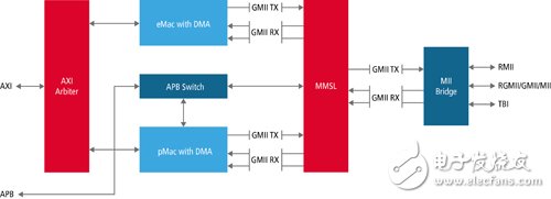 車用以太網(wǎng)或?qū)⒊蓪崿F(xiàn)ADAS及自動駕駛關(guān)鍵