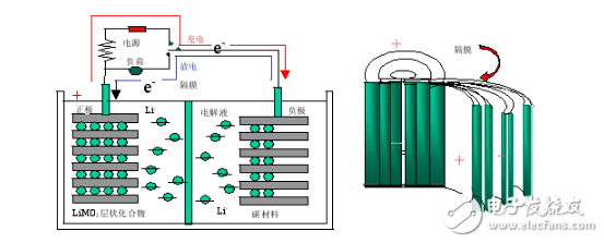 手機(jī)電池頻頻出問題， 那么它還安全嗎？怎么合理使用？