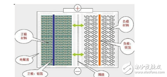 手機(jī)電池頻頻出問題， 那么它還安全嗎？怎么合理使用？
