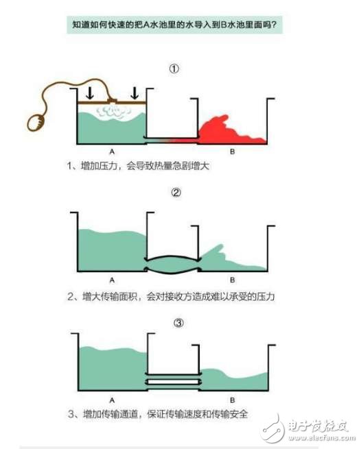 手機(jī)電池頻頻出問題， 那么它還安全嗎？怎么合理使用？