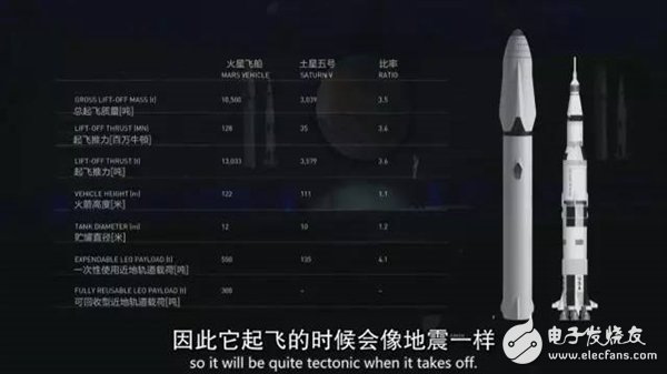 未來(lái)人類將移民火星！馬斯克版計(jì)劃書(shū)披露：20萬(wàn)美元1人