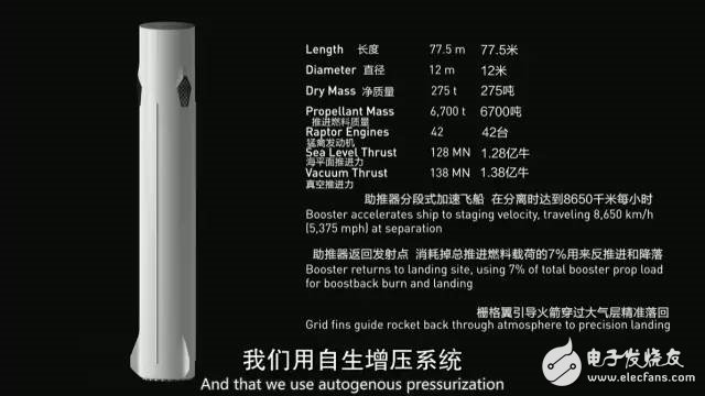 未來(lái)人類將移民火星！馬斯克版計(jì)劃書(shū)披露：20萬(wàn)美元1人