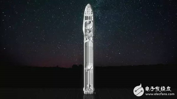 未來(lái)人類將移民火星！馬斯克版計(jì)劃書(shū)披露：20萬(wàn)美元1人