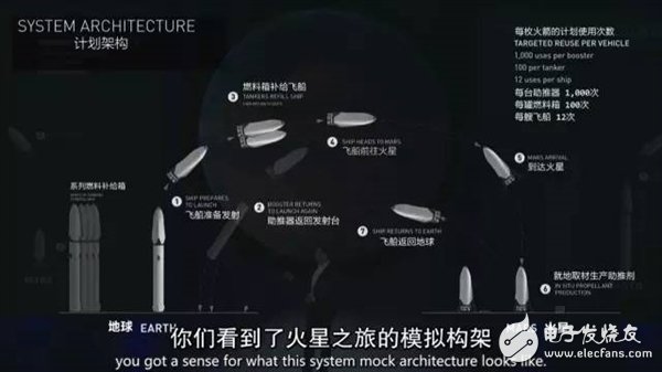 未來(lái)人類將移民火星！馬斯克版計(jì)劃書(shū)披露：20萬(wàn)美元1人