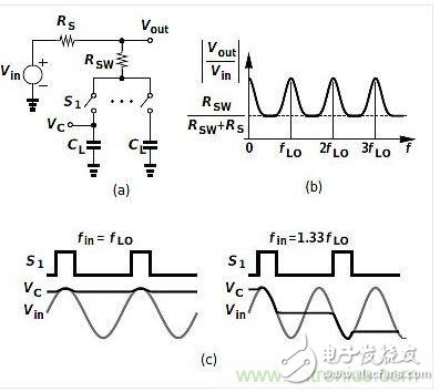 智能手機前端和內部射頻濾波器會有什么變化？5G到來時！