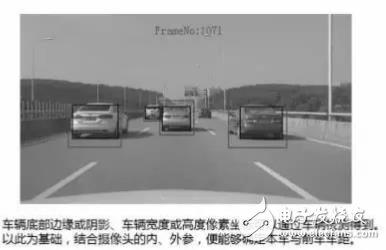 單目視覺ADAS在硬件和算法上有哪些技術原理及難點？