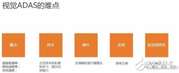 單目視覺ADAS在硬件和算法上有哪些技術原理及難點？