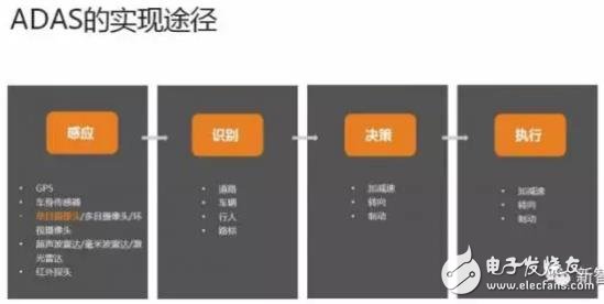 單目視覺ADAS在硬件和算法上有哪些技術原理及難點？