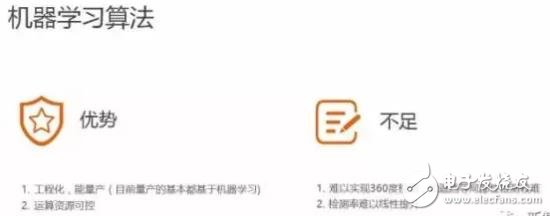 單目視覺ADAS在硬件和算法上有哪些技術原理及難點？