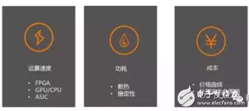 單目視覺ADAS在硬件和算法上有哪些技術原理及難點？