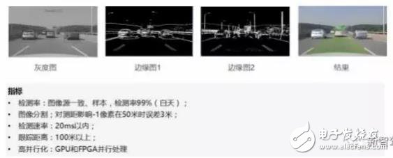 單目視覺ADAS在硬件和算法上有哪些技術原理及難點？
