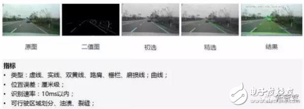 單目視覺ADAS在硬件和算法上有哪些技術原理及難點？