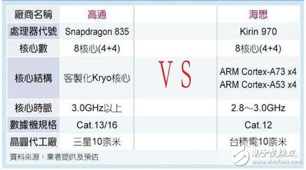 天生的宿敵，小米6與華為P10的又一場巔峰對決