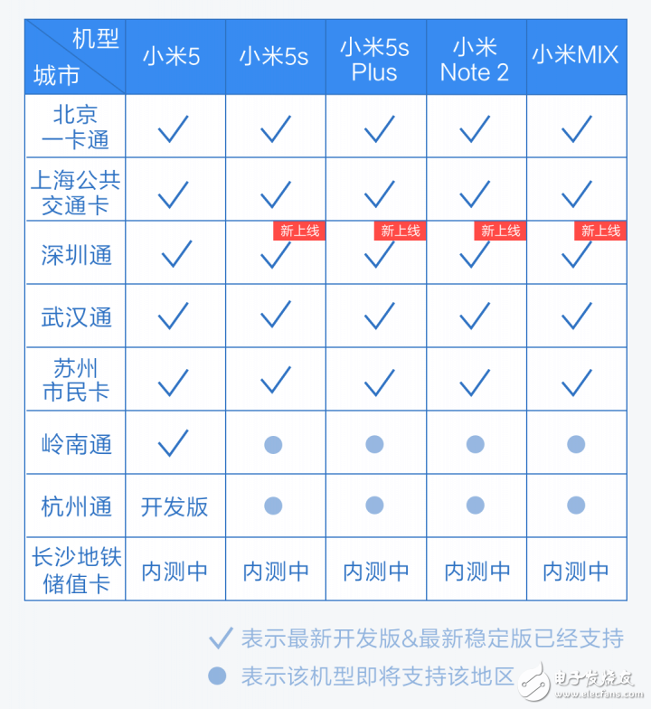 2016年MIUI8最具關(guān)注度的5個(gè)更新，看看有多貼心！