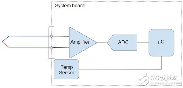 熱電偶：基本原理與設計要點