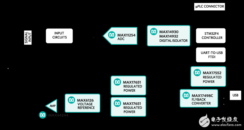 熱電偶：基本原理與設計要點