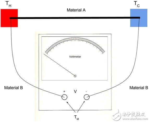 熱電偶：基本原理與設計要點