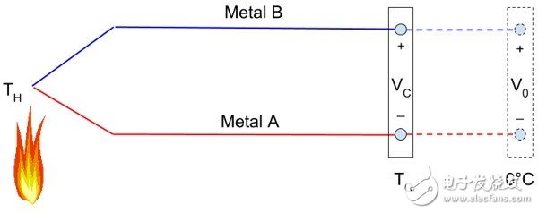 熱電偶：基本原理與設計要點