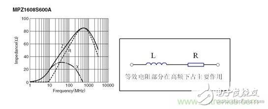 專家教你如何設(shè)計好液晶電視電磁兼容？