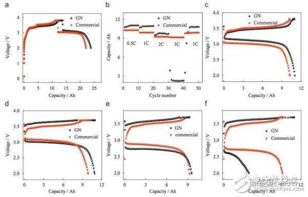 華為石墨烯電池僅是炒作，且作為導(dǎo)電添加劑并無優(yōu)勢