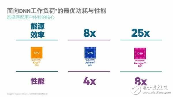 支持下一代沉浸式VR！高通驍龍835處理器發(fā)布