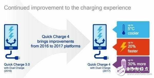 高通驍龍835正式發(fā)布，或?qū)⑵占?，成為今年最重要的產(chǎn)品之一？