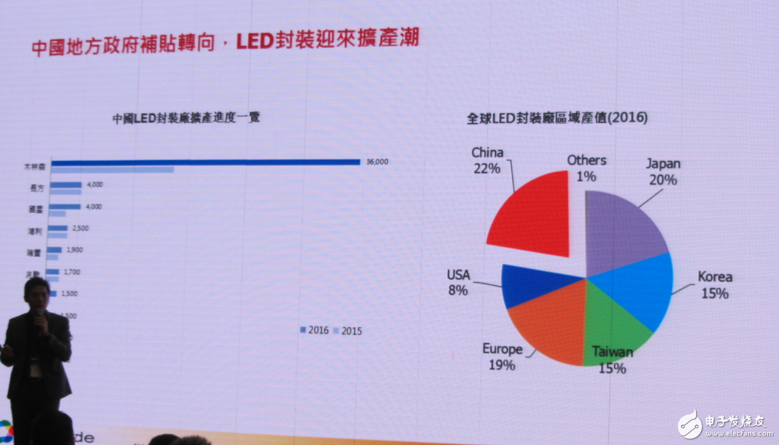 LED行業(yè)重新洗牌 中國(guó)LED廠商如何迎接新變化