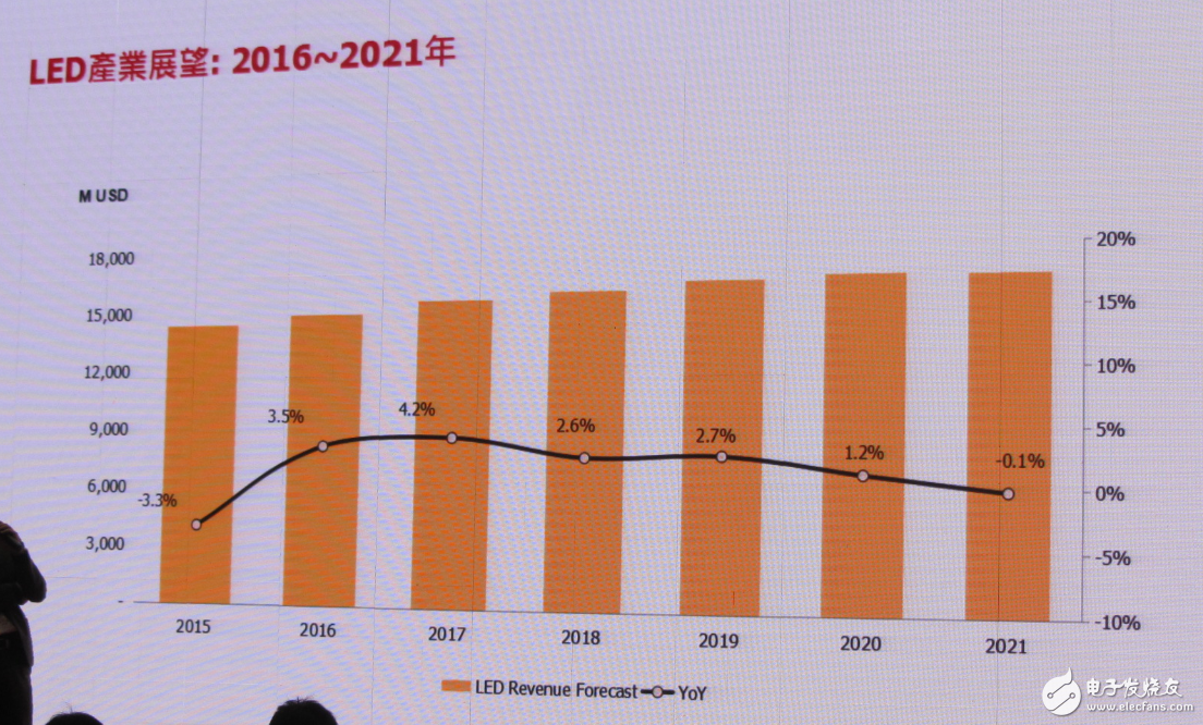 LED行業(yè)重新洗牌 中國(guó)LED廠商如何迎接新變化