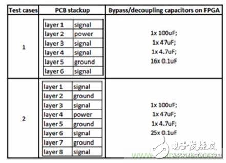 研究PCB去耦合對SSN和EMC影響的測試案例。