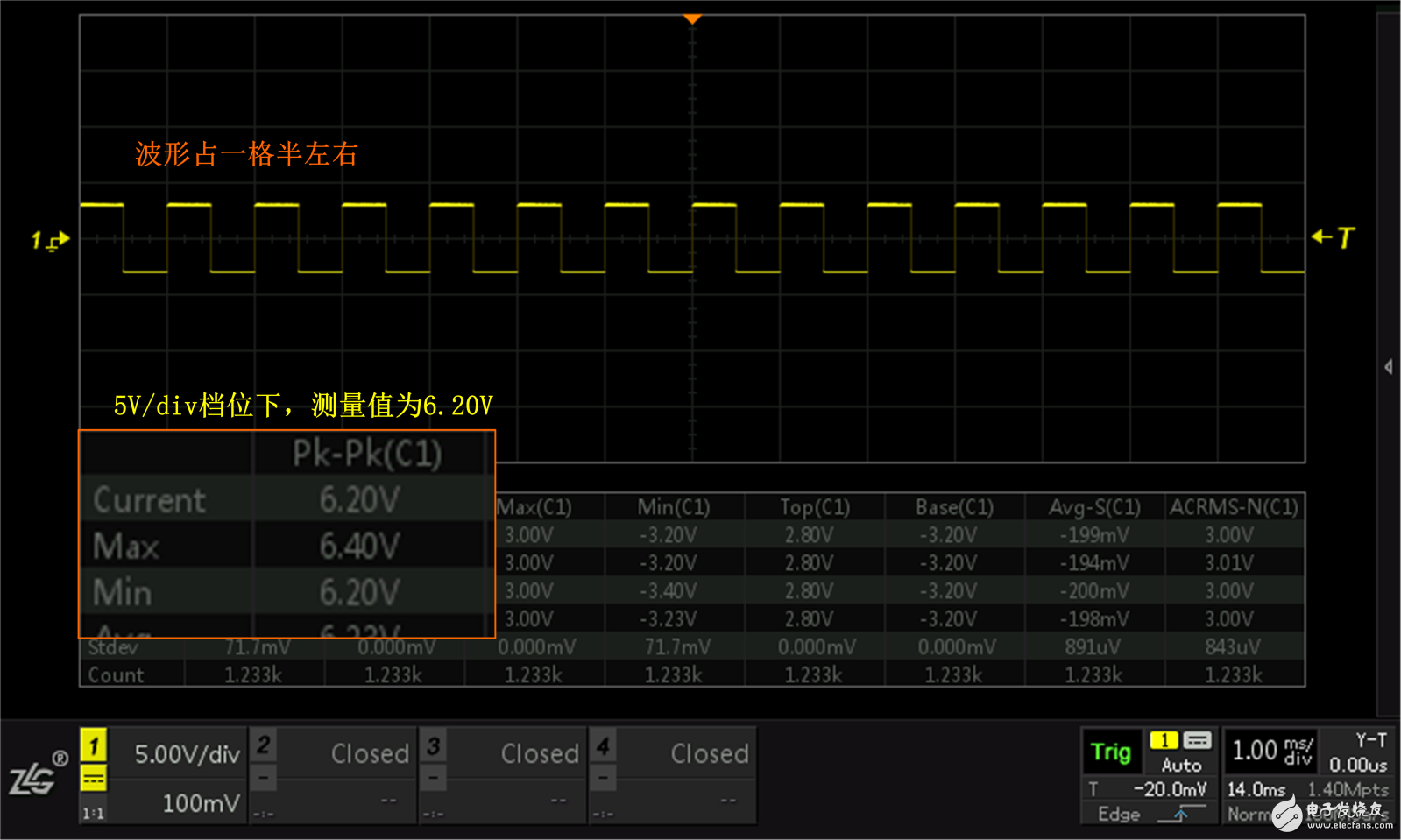 示波器測量到底準不準