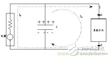 從儲能、阻抗兩種不同視角解析電容去耦原理
