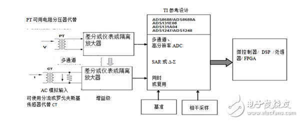 保護繼電器中基于隔離放大器的交流電壓測量