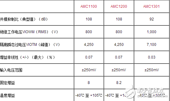 保護繼電器中基于隔離放大器的交流電壓測量