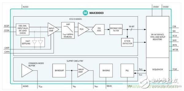 避免MEMS/傳感器發(fā)生誤判，我有招——信號(hào)調(diào)理