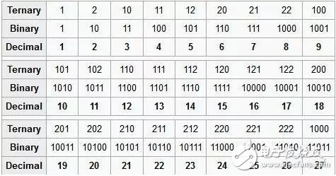 揭秘可變成處理器的存儲器