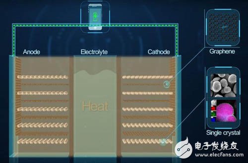 華為石墨烯電池：除了耐高溫，還能干嗎？
