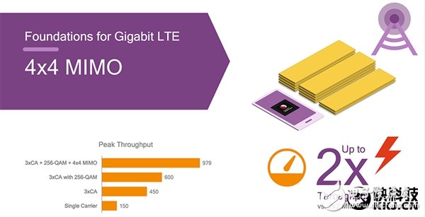 真比麒麟960強(qiáng)？驍龍835性能細(xì)節(jié)：竟是這