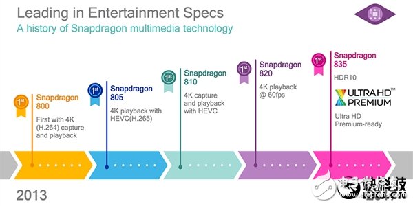 真比麒麟960強(qiáng)？驍龍835性能細(xì)節(jié)：竟是這