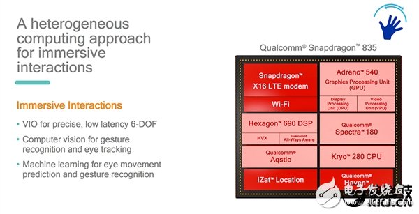 真比麒麟960強(qiáng)？驍龍835性能細(xì)節(jié)：竟是這