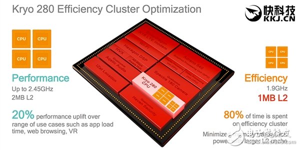 真比麒麟960強(qiáng)？驍龍835性能細(xì)節(jié)：竟是這