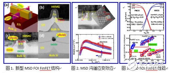 中國(guó)微電子所在FinFET工藝上的突破有何意義？