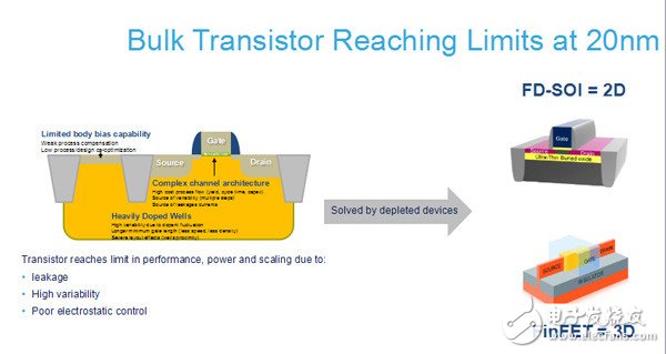 中國(guó)微電子所在FinFET工藝上的突破有何意義？