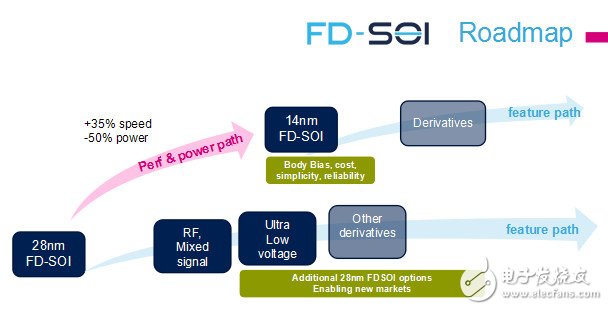 中國(guó)微電子所在FinFET工藝上的突破有何意義？