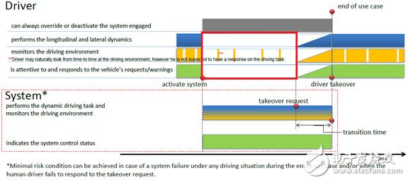 無人駕駛發(fā)展，中美差距究竟有多大？國內(nèi)又有哪些值得關(guān)注的無人駕駛技術(shù)？| 深度
