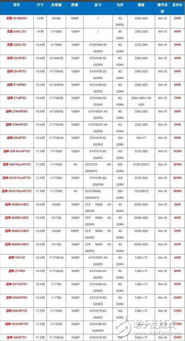 相比國產(chǎn)手機(jī)的成功，國產(chǎn)發(fā)布的筆記本更是亮點(diǎn)十足！