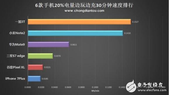 不將就，一加3T評(píng)測(cè)：性價(jià)比超華為小米